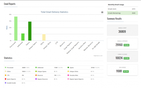 AWECIM's Email Analytics AWECIM's Email Analytics
